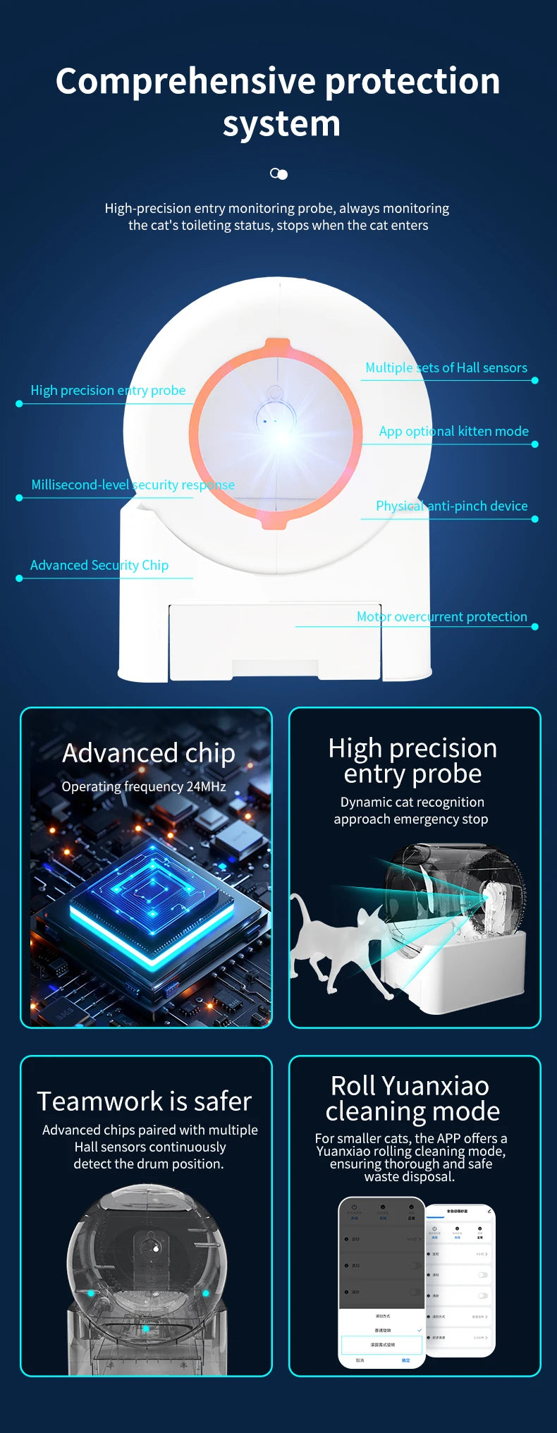 Smart Automatic Self-Cleaning Cat Litter Box – App-Controlled, UV Sterilization, Large Capacity